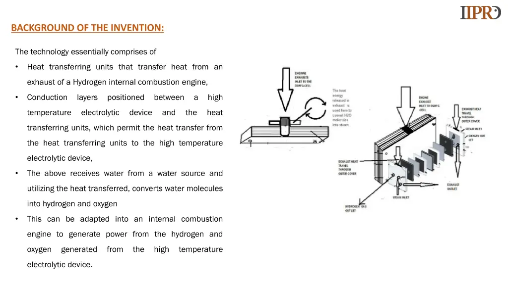 background of the invention