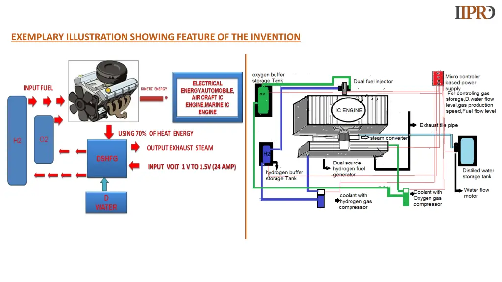 exemplary illustration showing feature