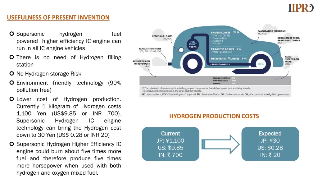 usefulness of present invention