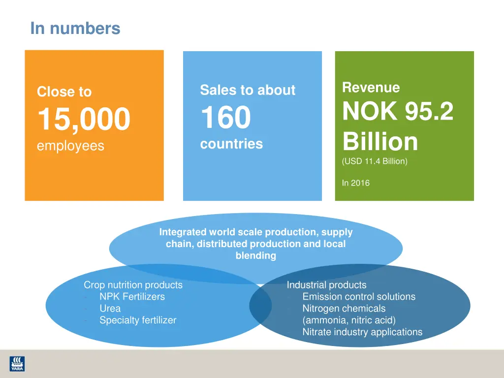 in numbers