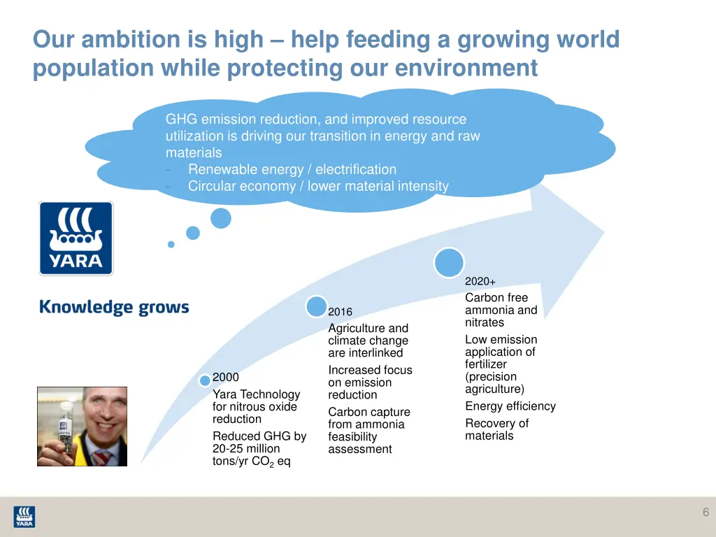 our ambition is high help feeding a growing world