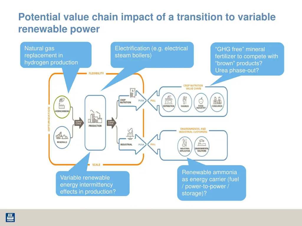 potential value chain impact of a transition
