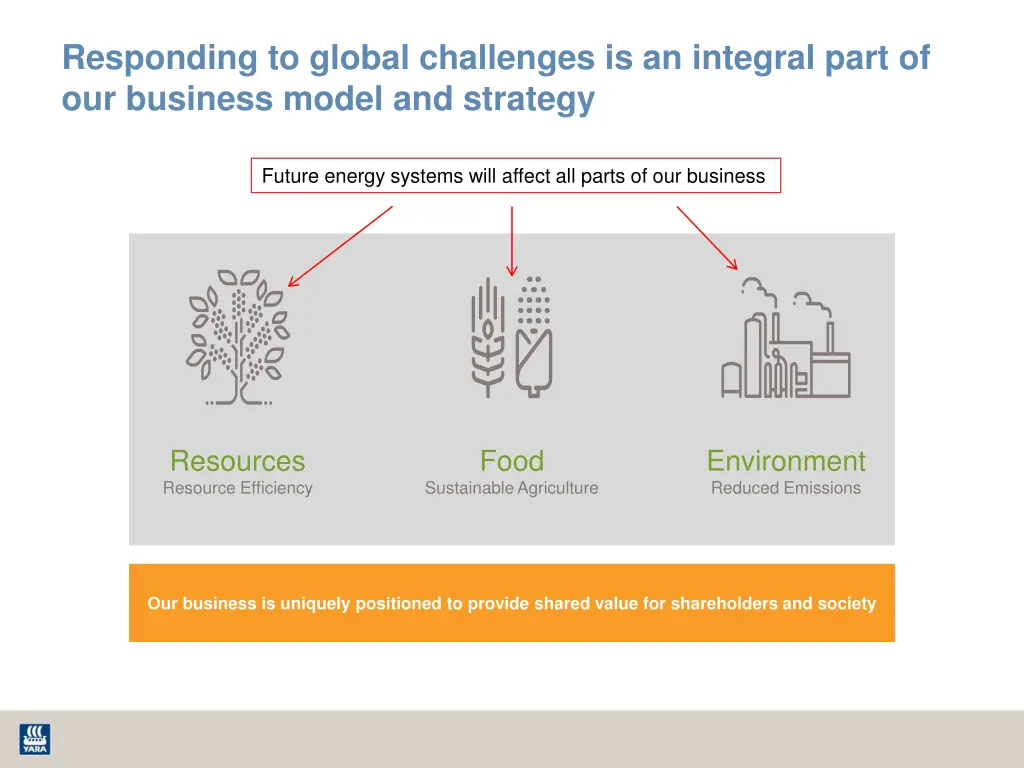 responding to global challenges is an integral