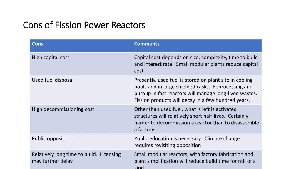 cons of fission power reactors cons of fission