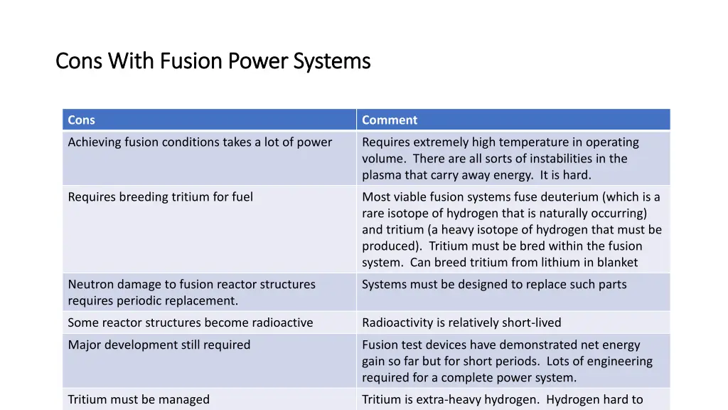 cons with fusion power systems cons with fusion