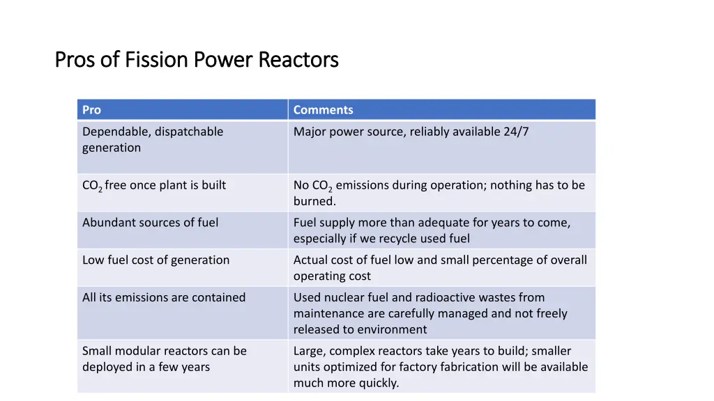 pros of fission power reactors pros of fission