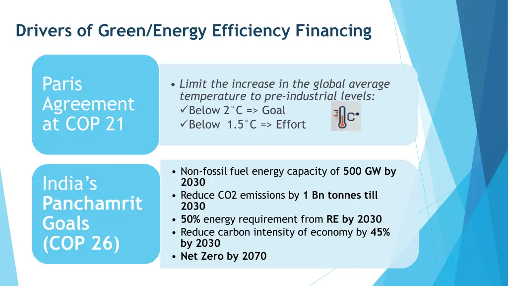 drivers of green energy efficiency financing