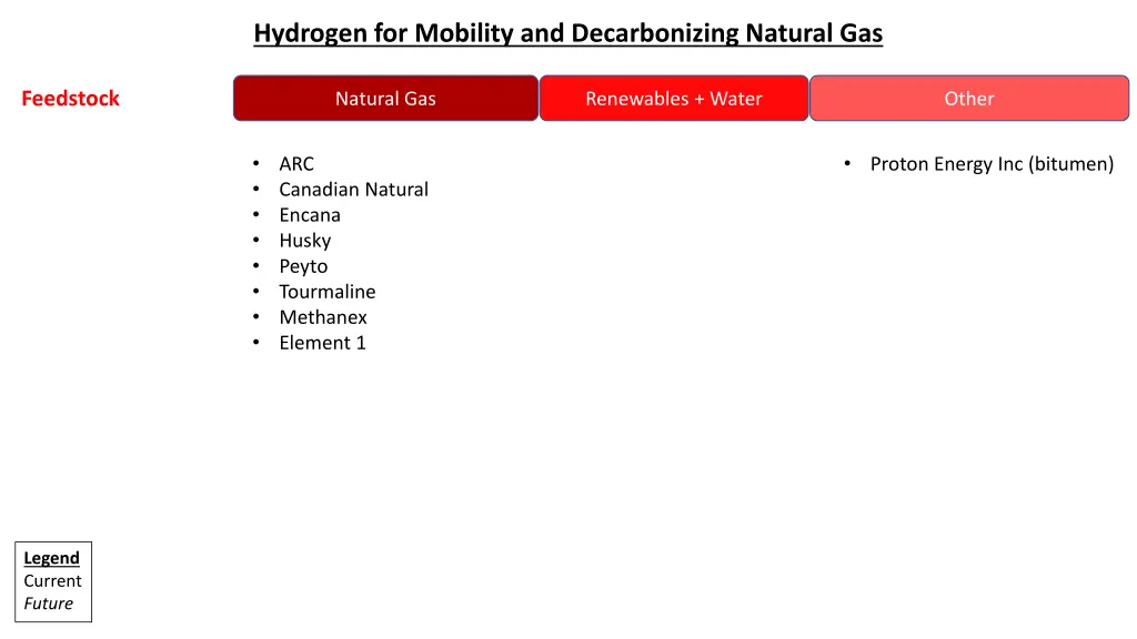 hydrogen for mobility and decarbonizing natural 1
