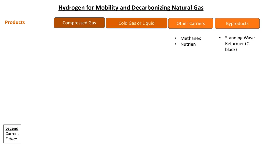 hydrogen for mobility and decarbonizing natural 2