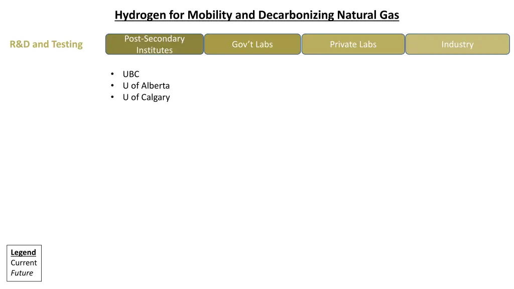 hydrogen for mobility and decarbonizing natural 3