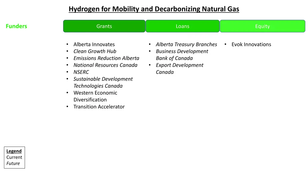 hydrogen for mobility and decarbonizing natural 4