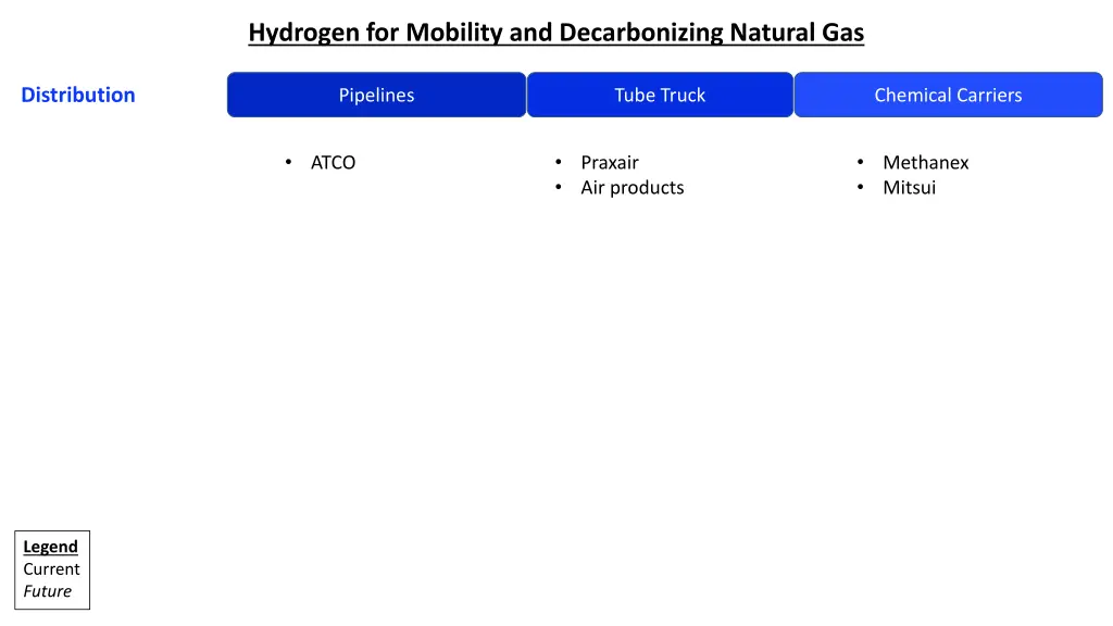 hydrogen for mobility and decarbonizing natural 6