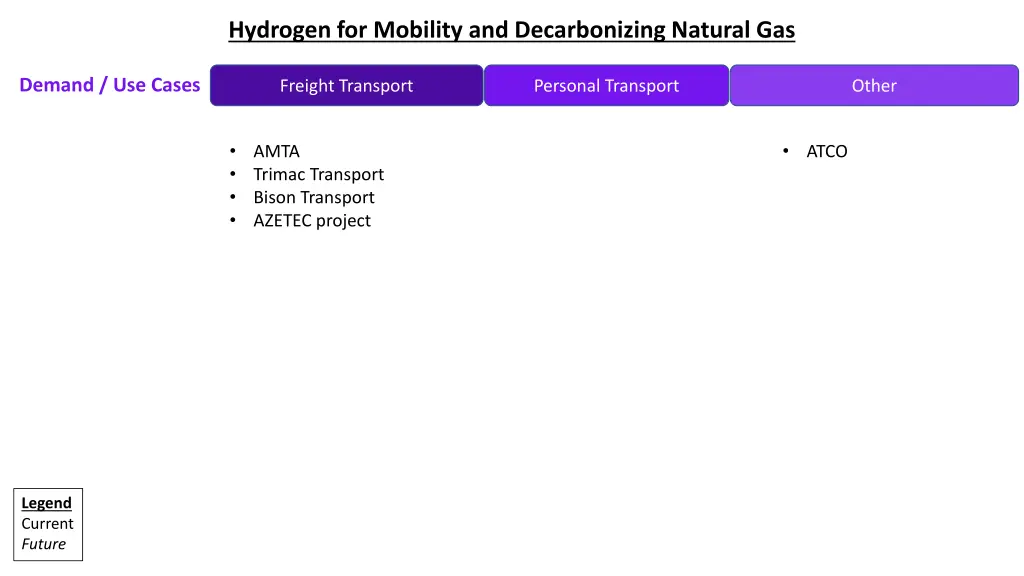 hydrogen for mobility and decarbonizing natural 7