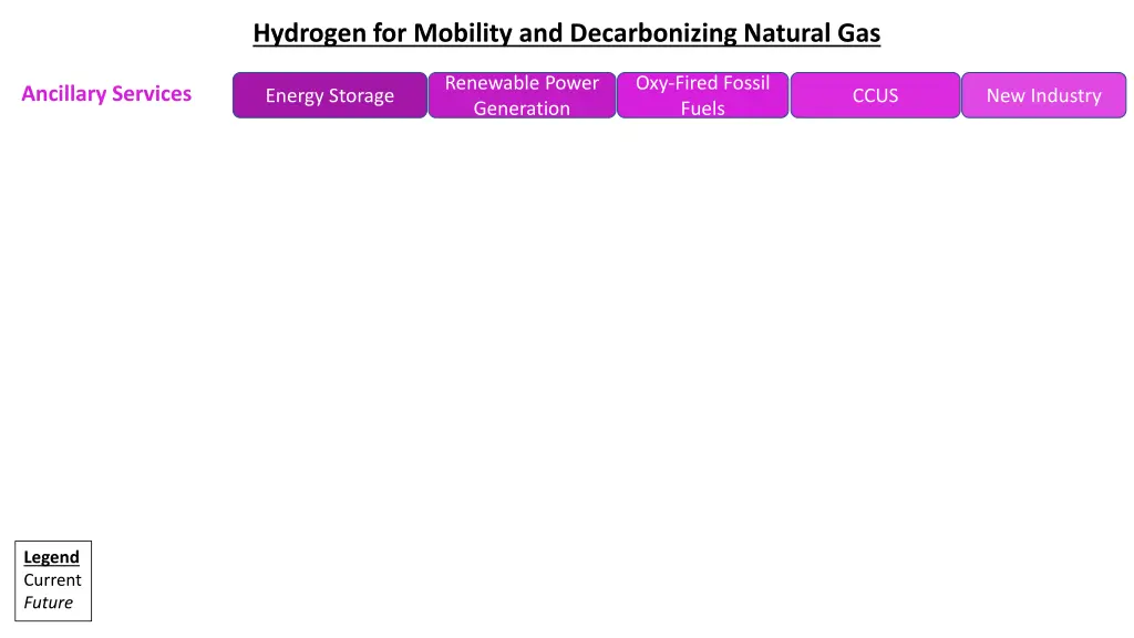 hydrogen for mobility and decarbonizing natural 8