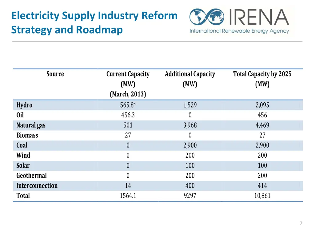 electricity supply industry reform strategy