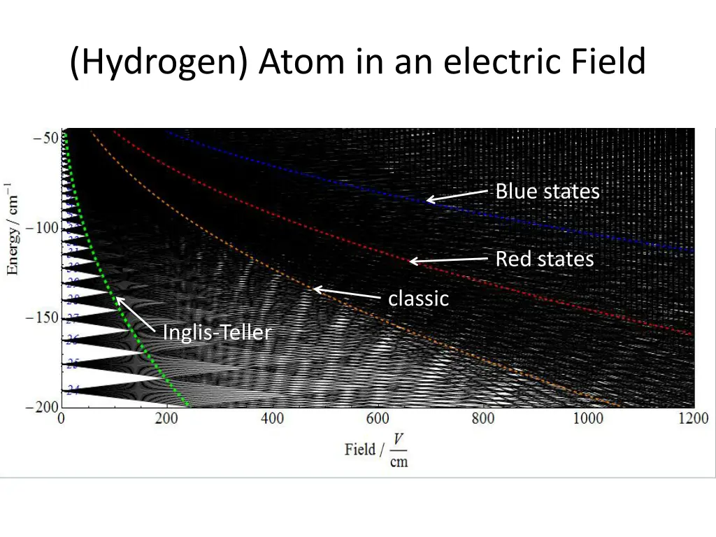 hydrogen atom in an electric field 3