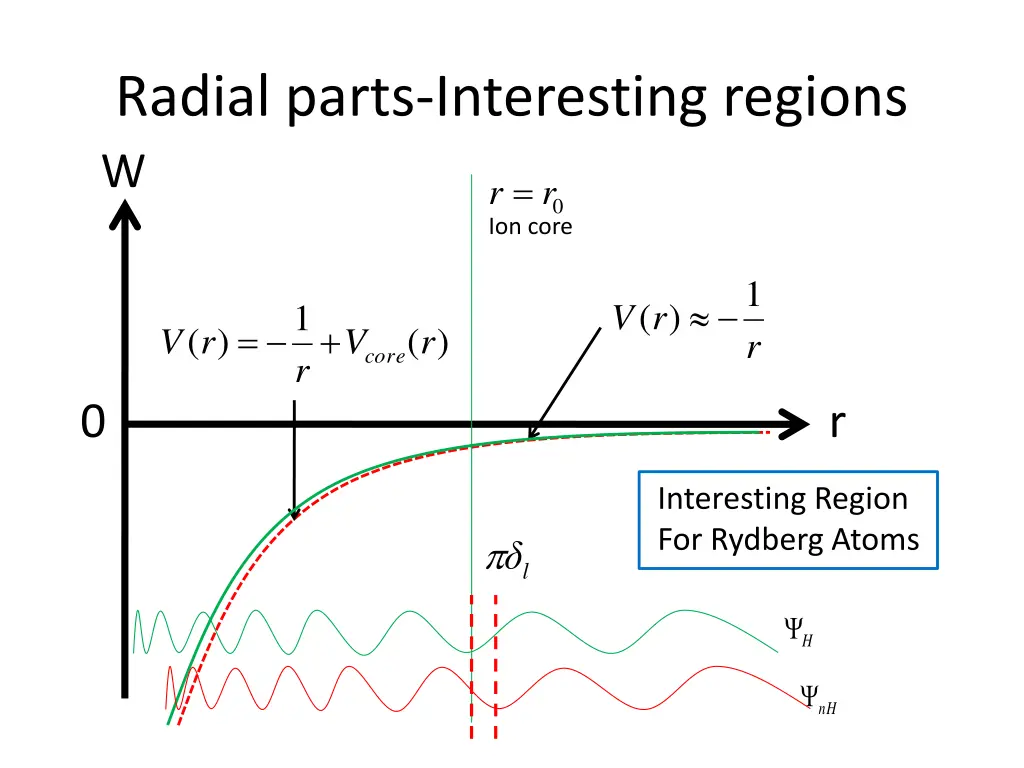 radial parts interesting regions w r ion core