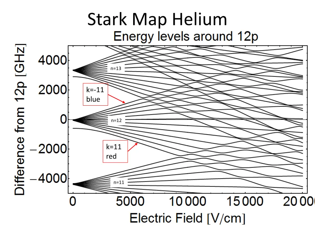 stark map helium 1