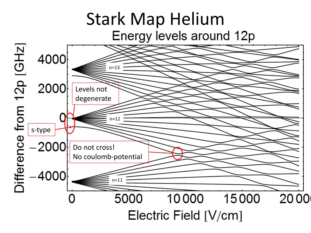 stark map helium