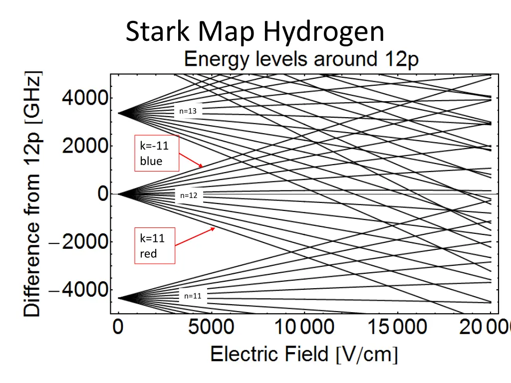 stark map hydrogen 1