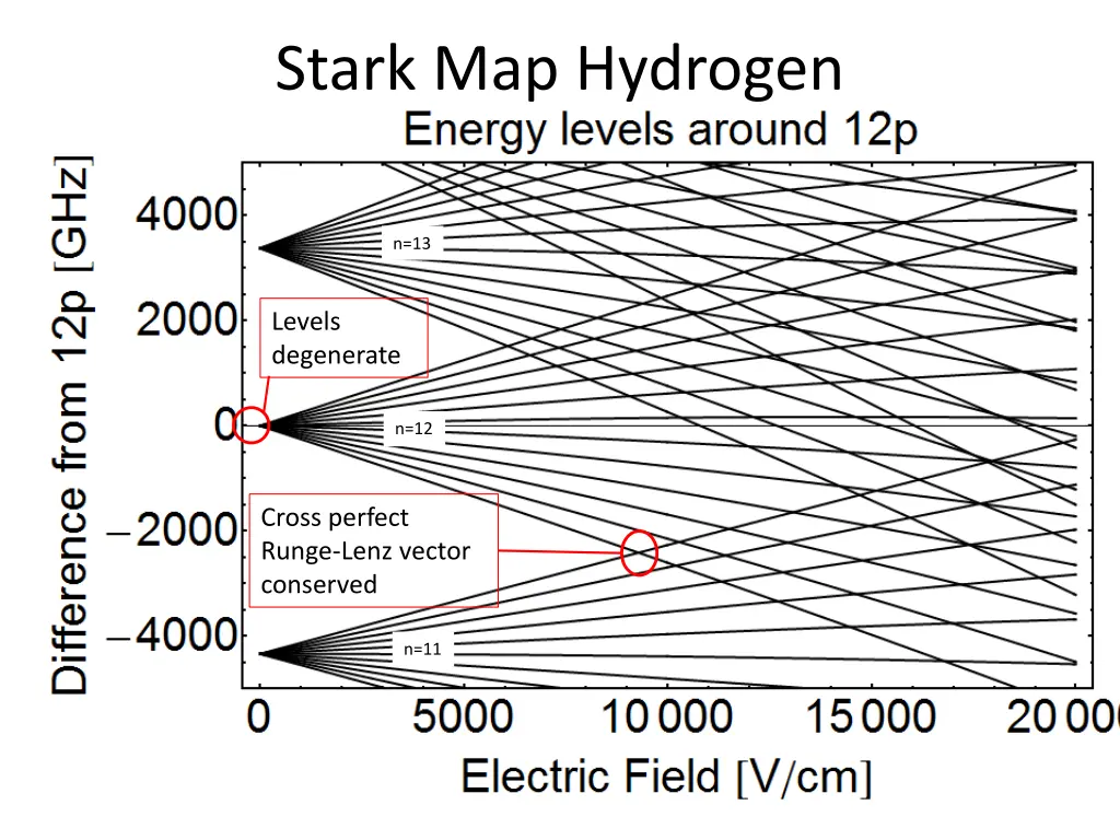 stark map hydrogen