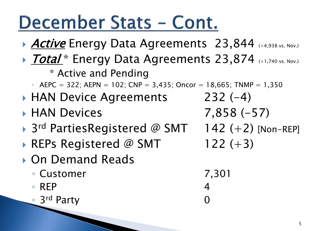 active total aepc 322 aepn 102 cnp 3 435 oncor
