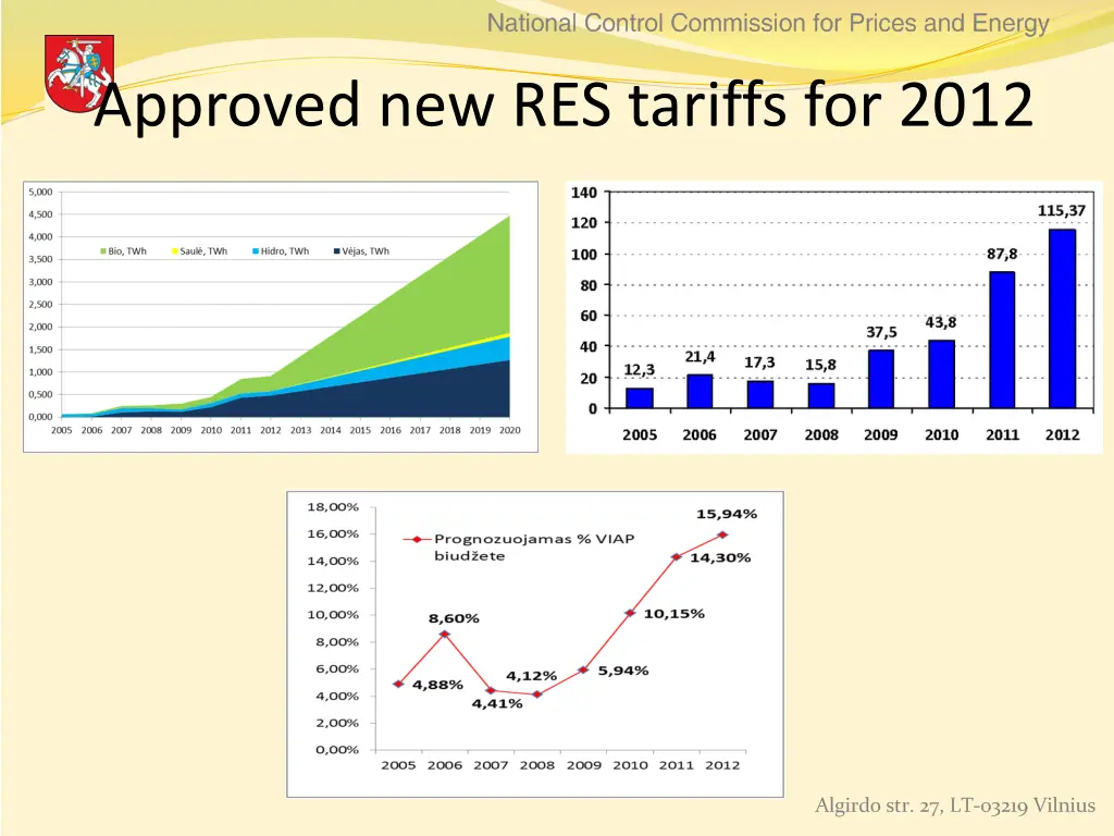 approved new res tariffs for 2012