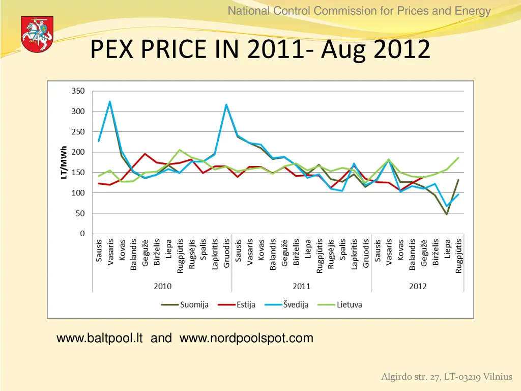 pex price in 2011 aug 2012