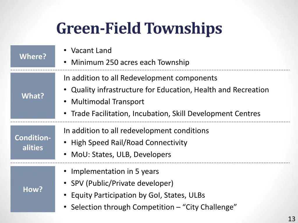 green field townships