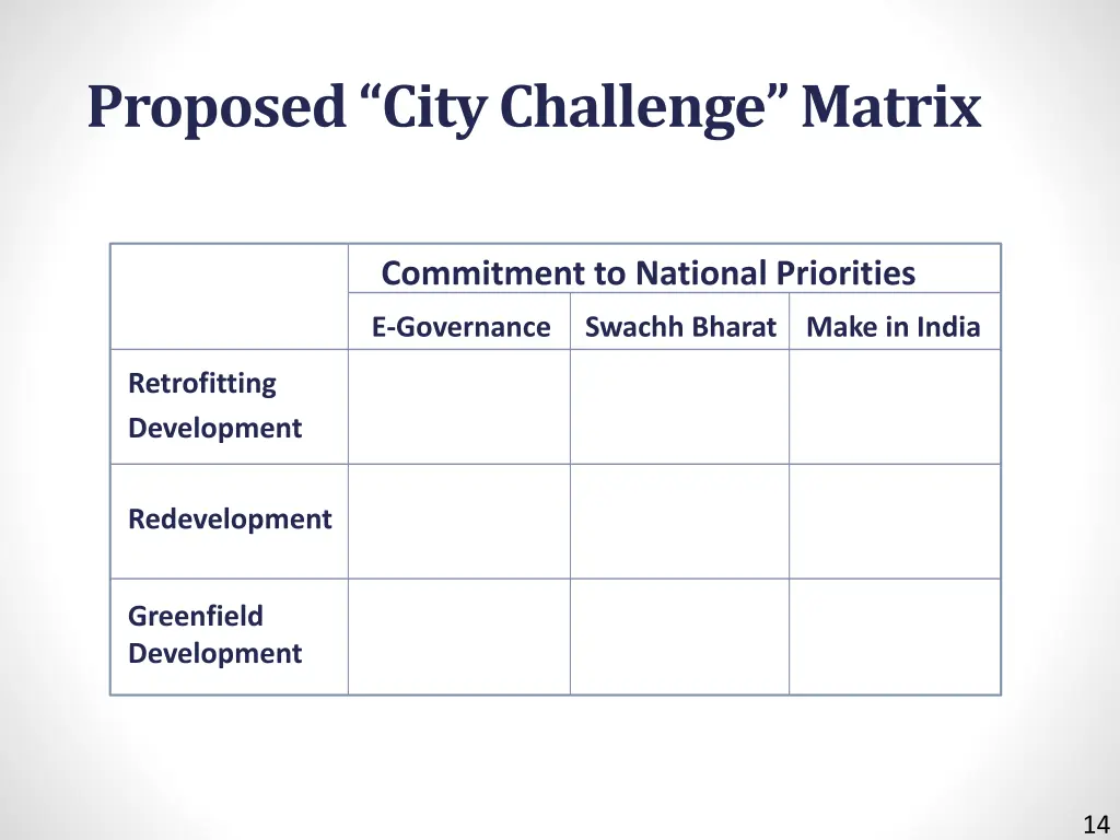 proposed city challenge matrix