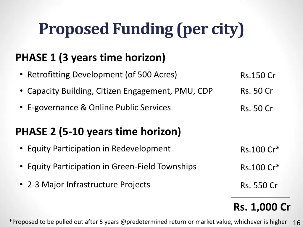 proposed funding per city
