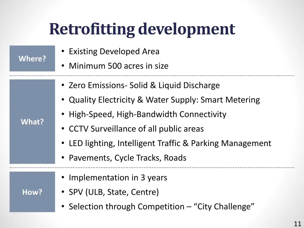 retrofitting development