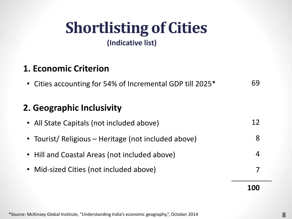 shortlisting of cities indicative list
