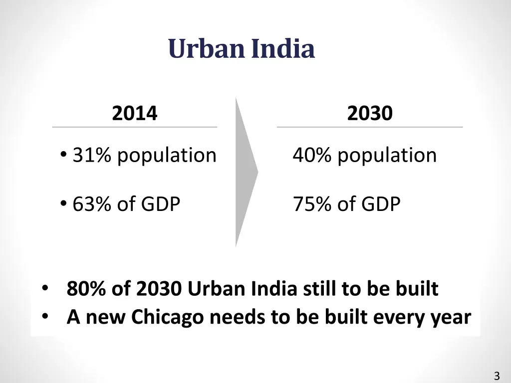 urban india