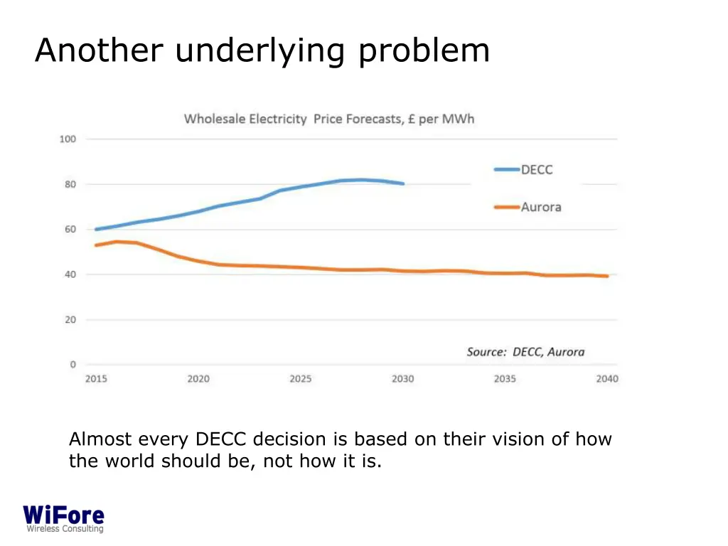 another underlying problem