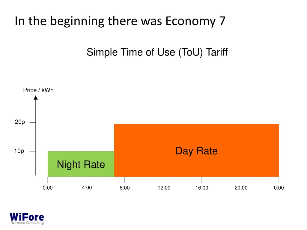in the beginning there was economy 7