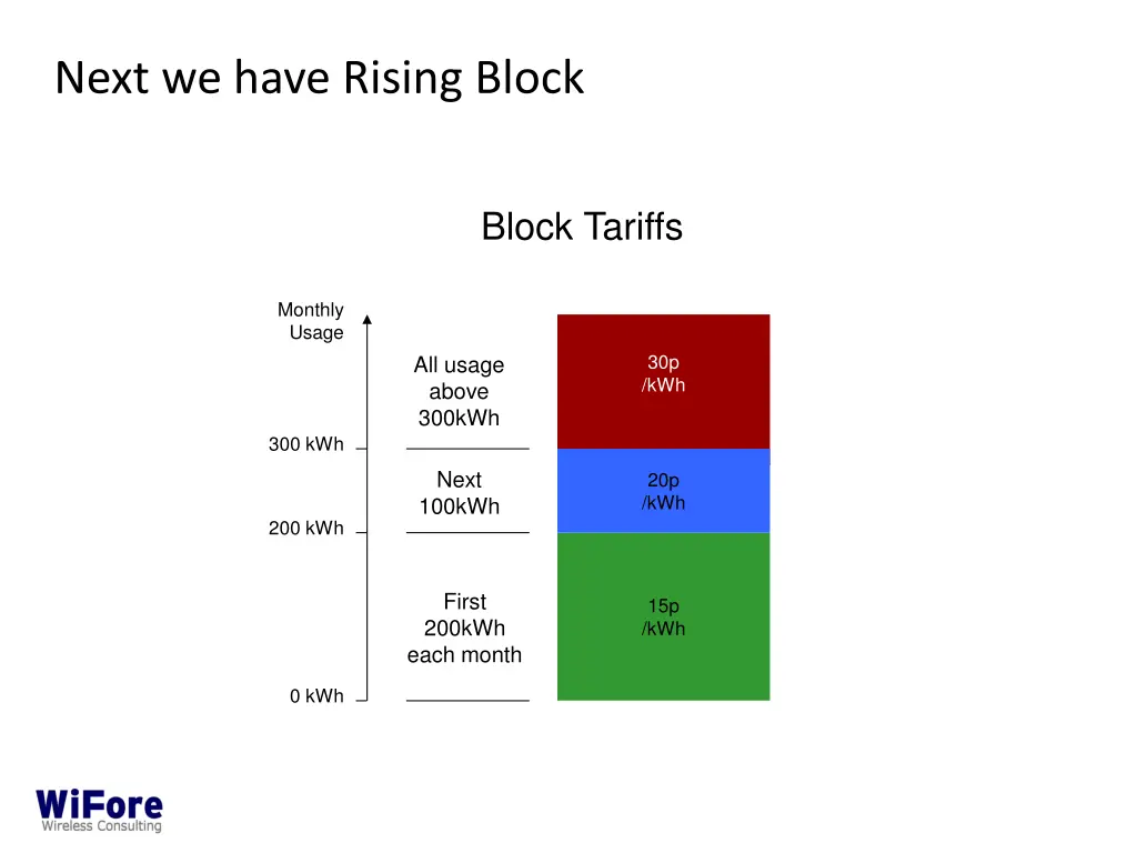 next we have rising block