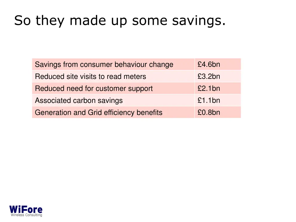 so they made up some savings