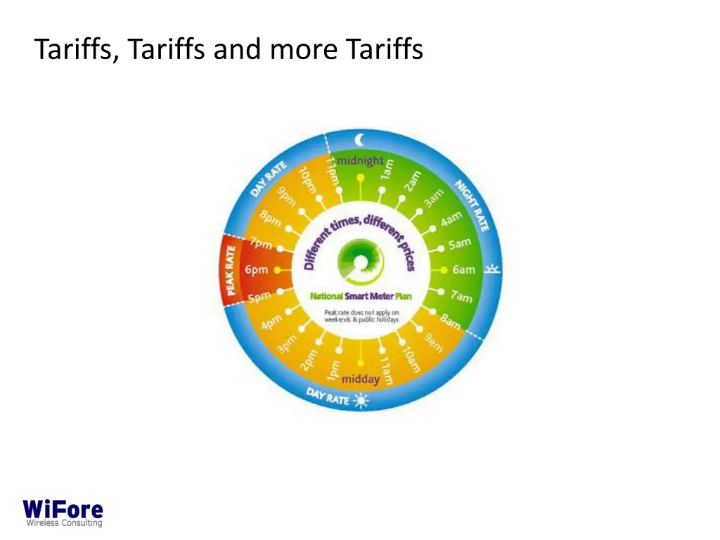 tariffs tariffs and more tariffs