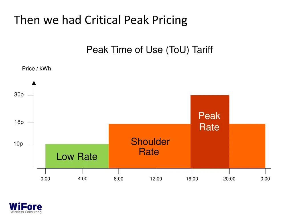then we had critical peak pricing