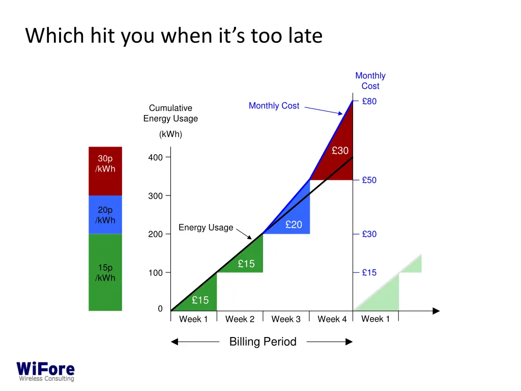 which hit you when it s too late