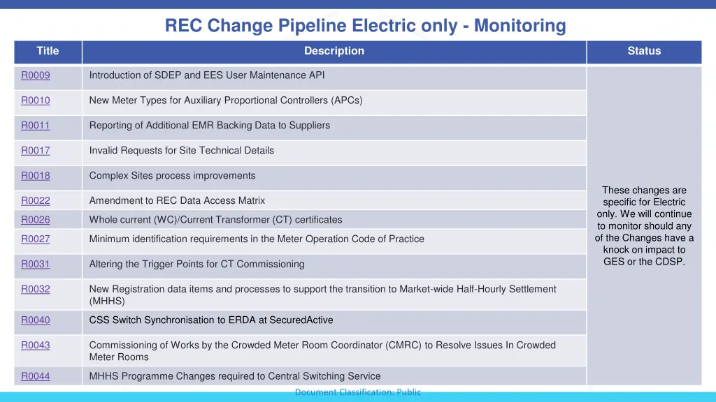 rec change pipeline electric only monitoring