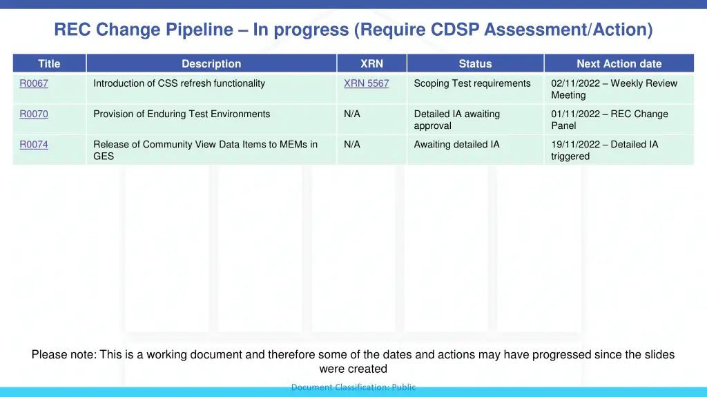 rec change pipeline in progress require cdsp 1