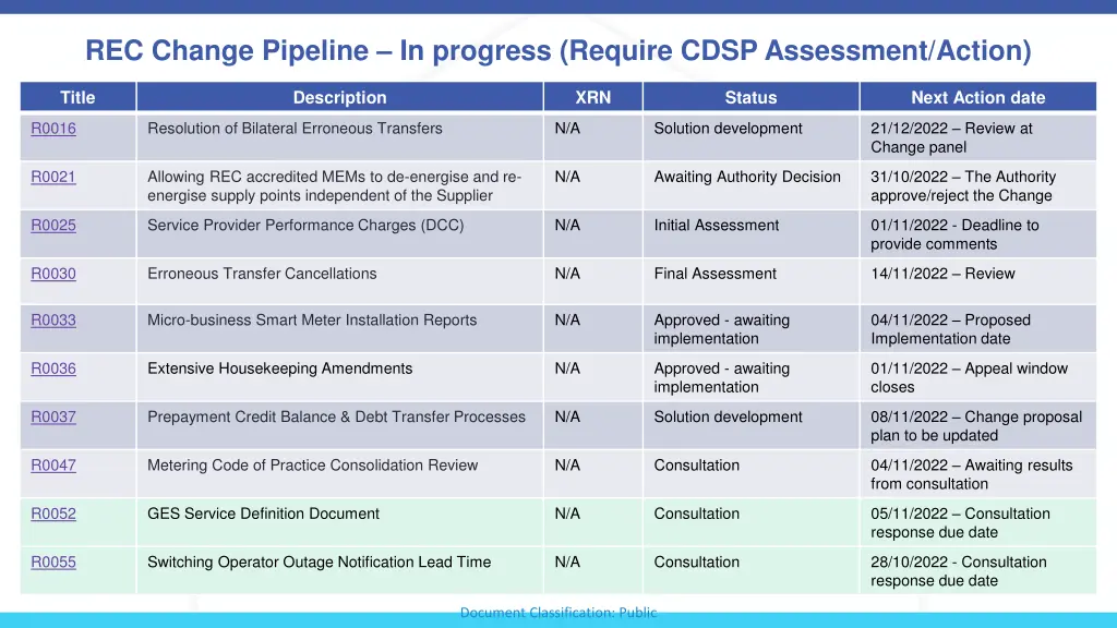 rec change pipeline in progress require cdsp