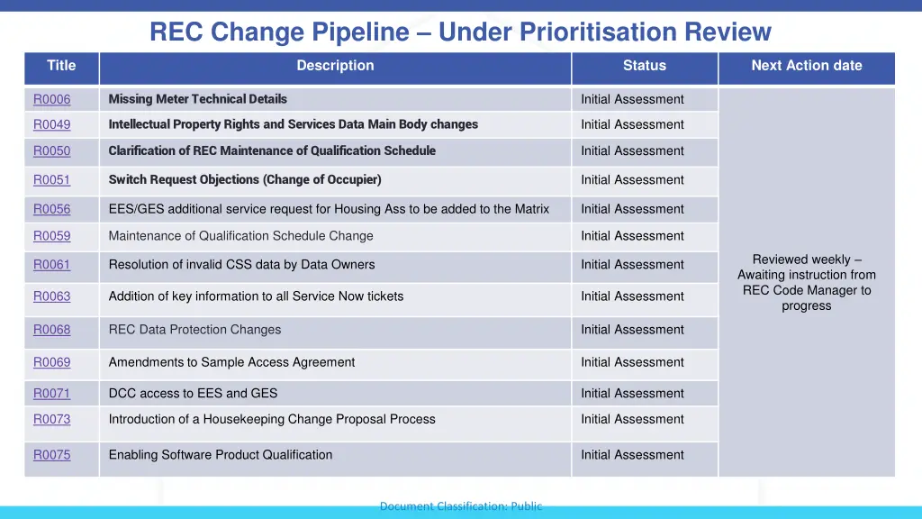 rec change pipeline under prioritisation review