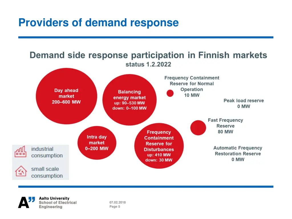 providers of demand response