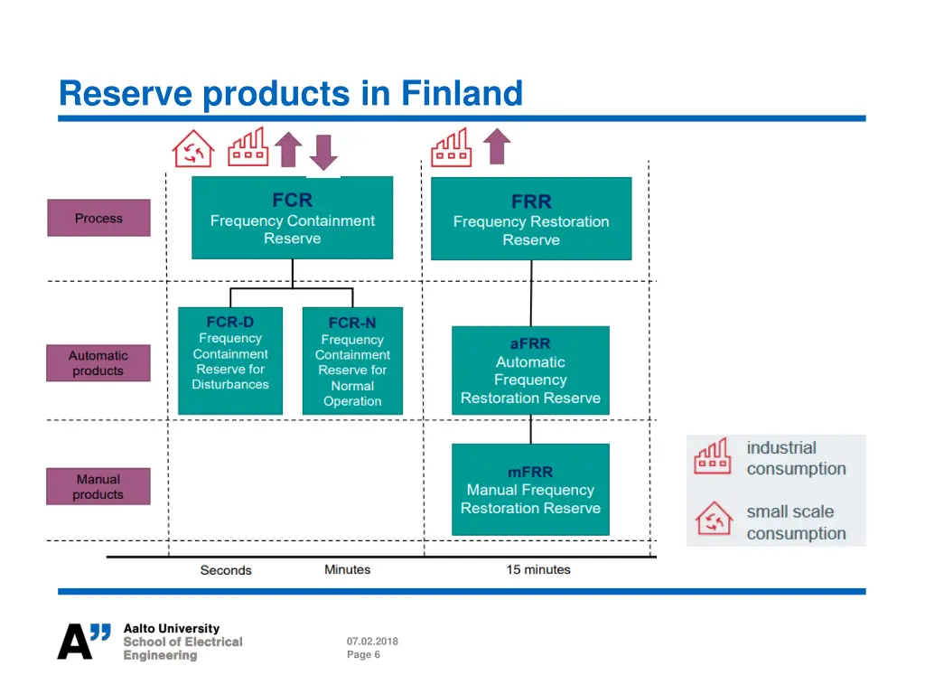 reserve products in finland