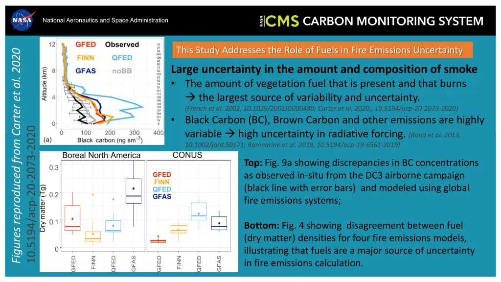 figures reproduced from carter et al 2020