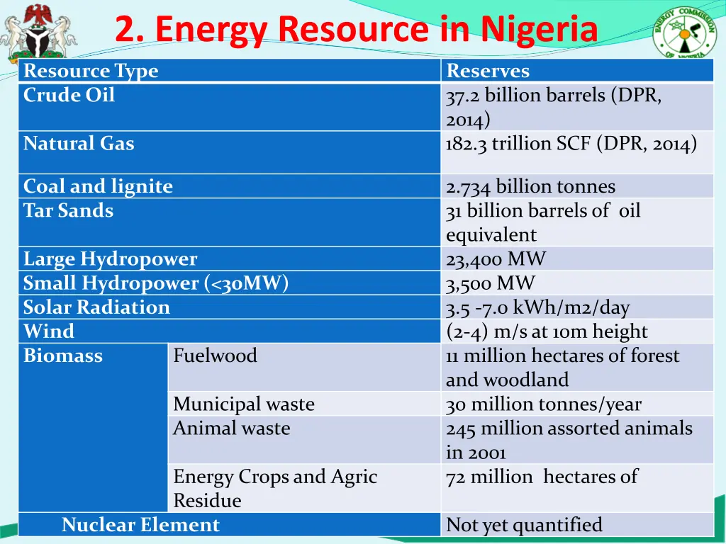 2 energy resource in nigeria