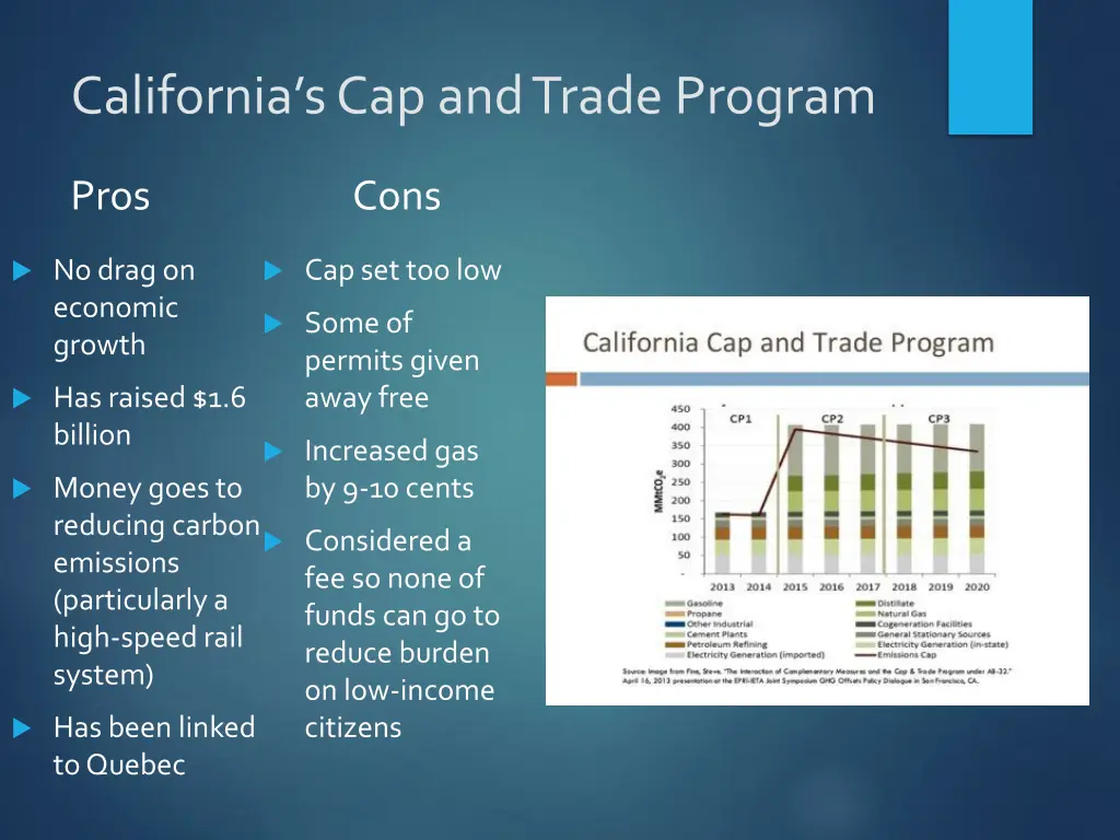 california s cap and trade program